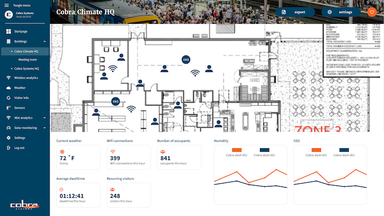 Interaction Platform